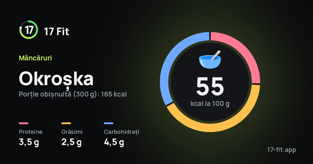 Okroșka: 55 kcal la 100 g, proteine 3,5 g, grăsimi 2,5 g, carbohidrați 4,5 g.