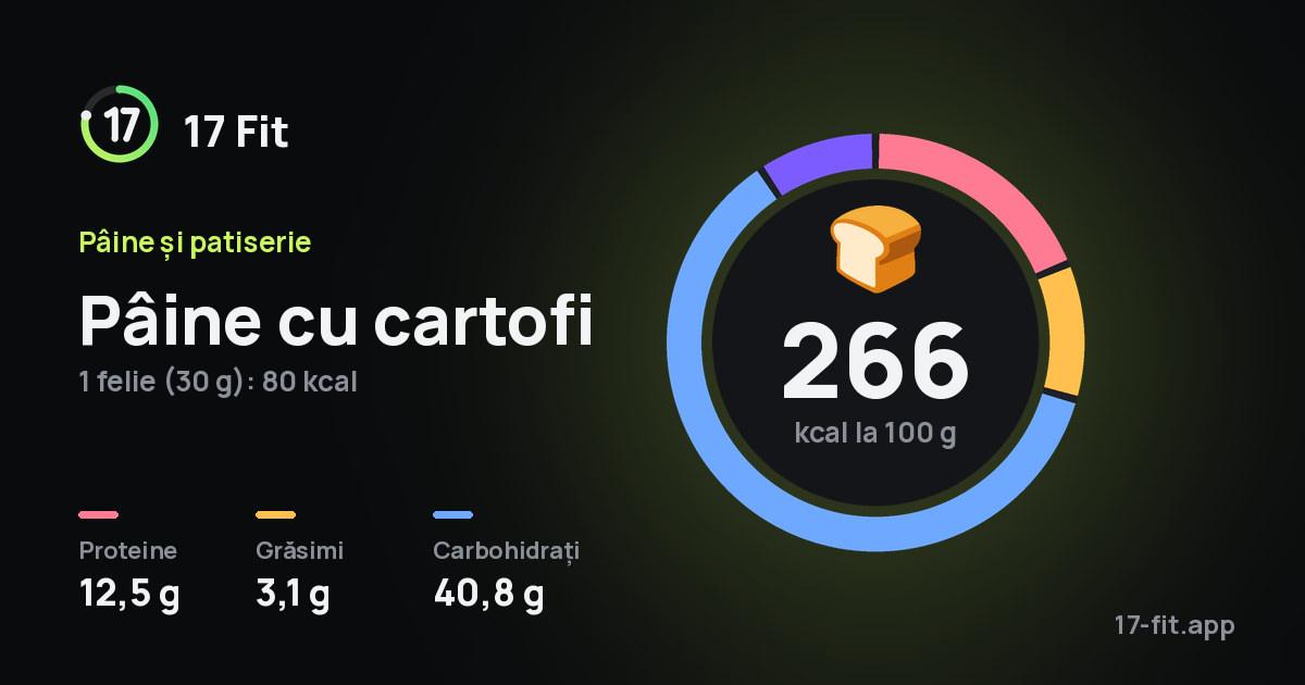 Pâine cu cartofi: 266 kcal la 100 g, proteine 12,5 g, grăsimi 3,1 g, carbohidrați 40,8 g.