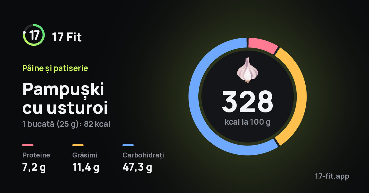Pampușki cu usturoi: 328 kcal la 100 g, proteine 7,2 g, grăsimi 11,4 g, carbohidrați 47,3 g.