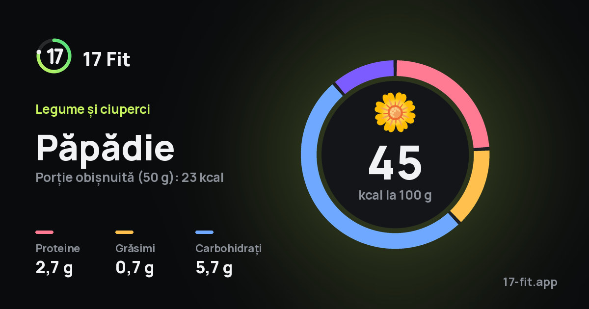 Păpădie: 45 kcal la 100 g, proteine 2,7 g, grăsimi 0,7 g, carbohidrați 5,7 g.
