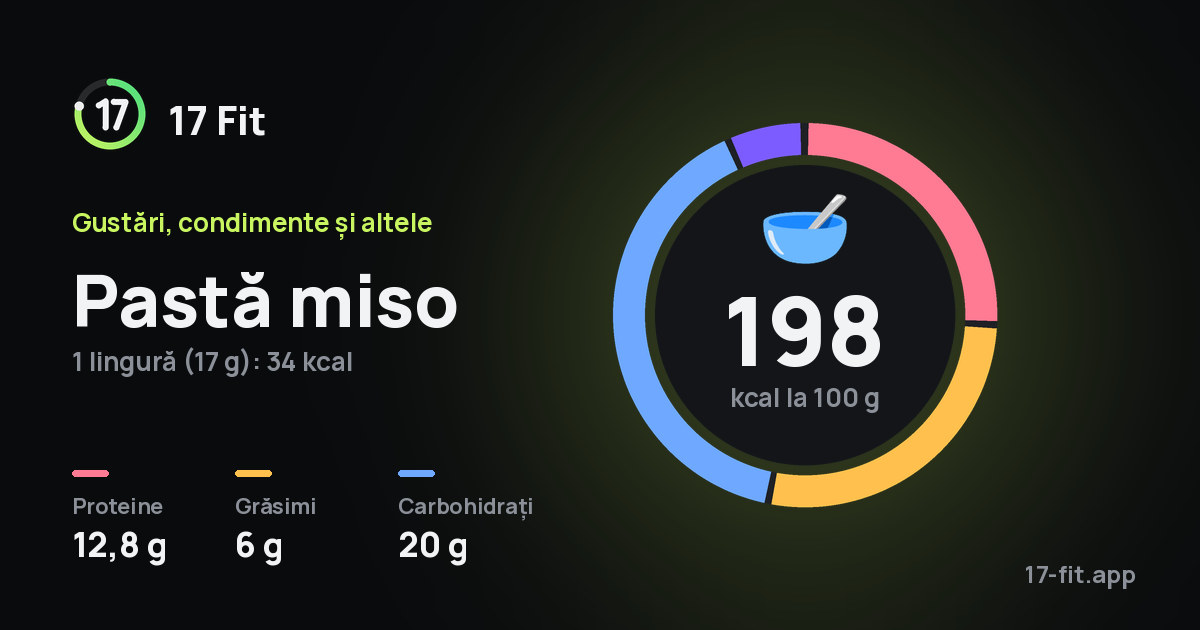 Pastă miso: 198 kcal la 100 g, proteine 12,8 g, grăsimi 6 g, carbohidrați 20 g.