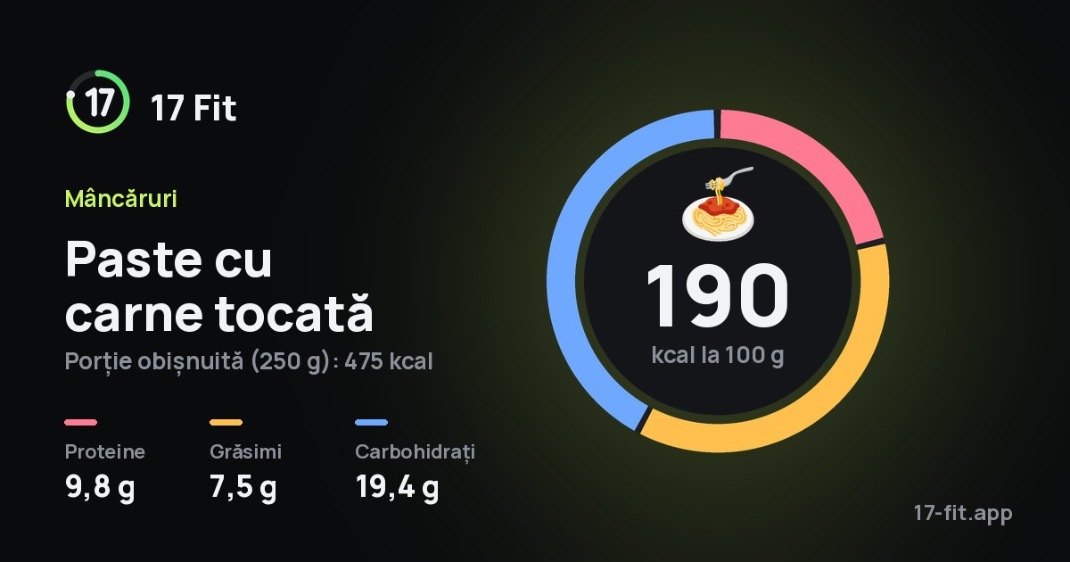 Paste cu carne tocată: 190 kcal la 100 g, proteine 9,8 g, grăsimi 7,5 g, carbohidrați 19,4 g.