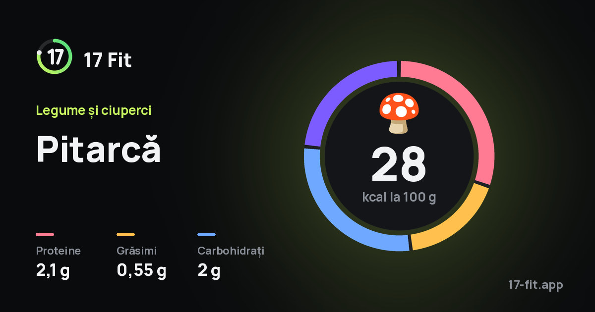 Pitarcă: 28 kcal la 100 g, proteine 2,1 g, grăsimi 0,55 g, carbohidrați 2 g.