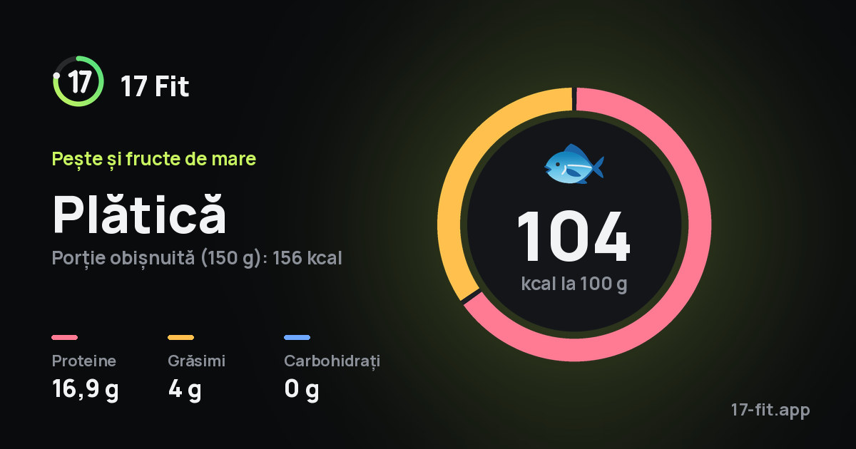 Plătică: 104 kcal la 100 g, proteine 16,9 g, grăsimi 4 g, carbohidrați 0 g.