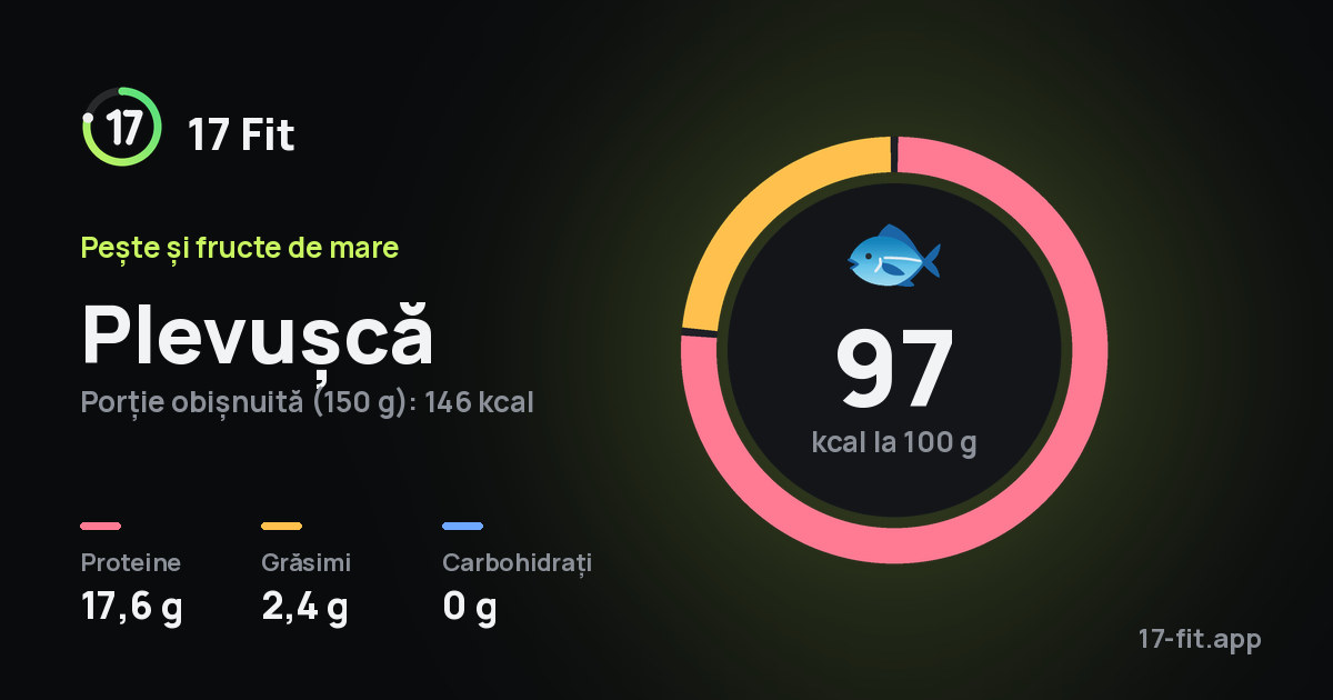 Plevușcă: 97 kcal la 100 g, proteine 17,6 g, grăsimi 2,4 g, carbohidrați 0 g.