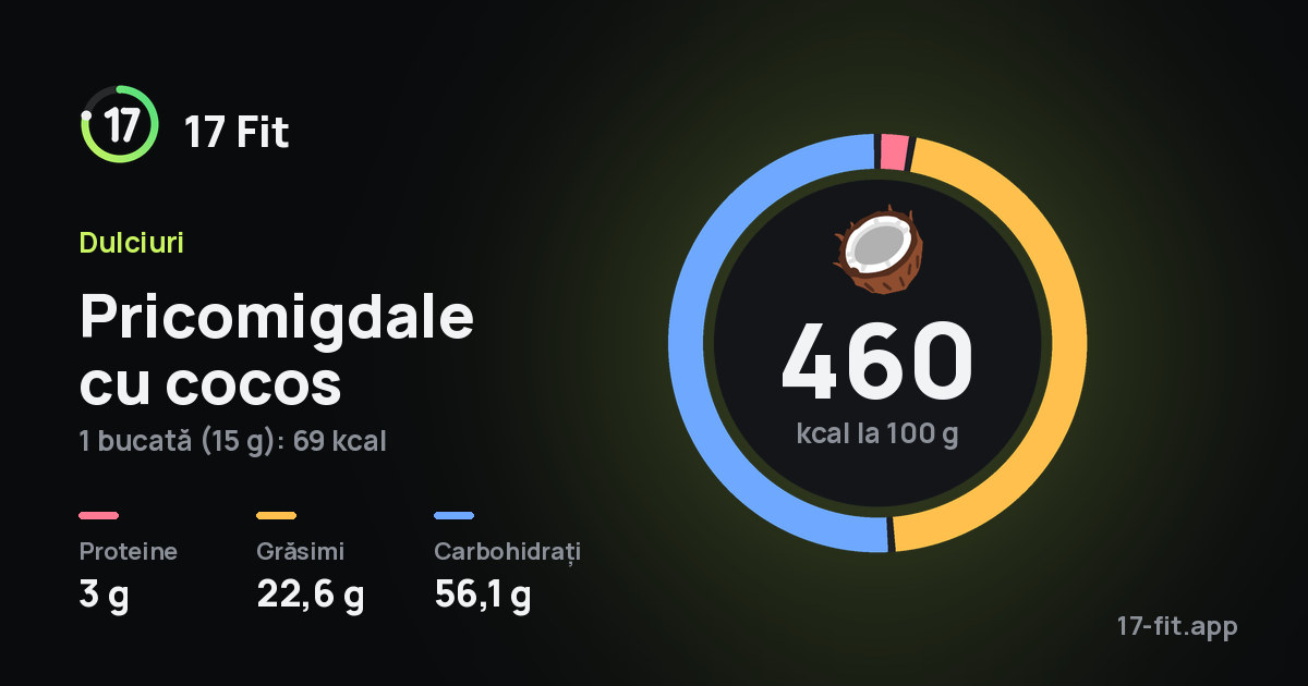 Pricomigdale cu cocos: 460 kcal la 100 g, proteine 3 g, grăsimi 22,6 g, carbohidrați 56,1 g.