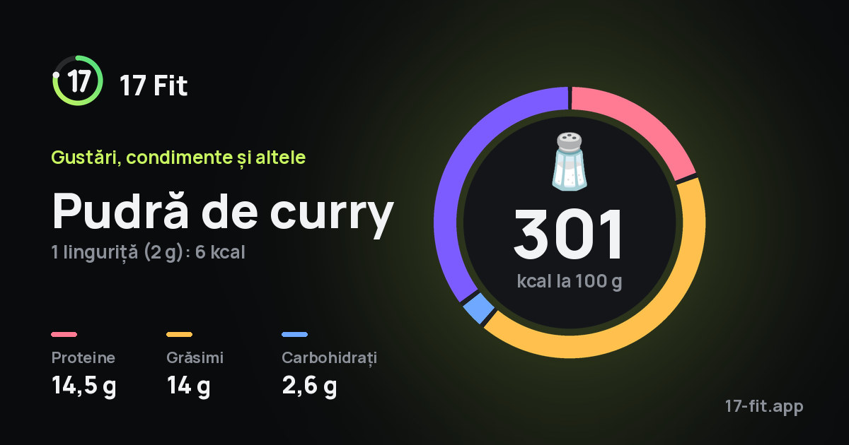 Pudră de curry: 301 kcal la 100 g, proteine 14,5 g, grăsimi 14 g, carbohidrați 2,6 g.
