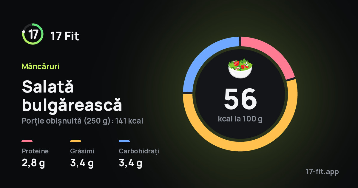 Salată bulgărească: 56 kcal la 100 g, proteine 2,8 g, grăsimi 3,4 g, carbohidrați 3,4 g.