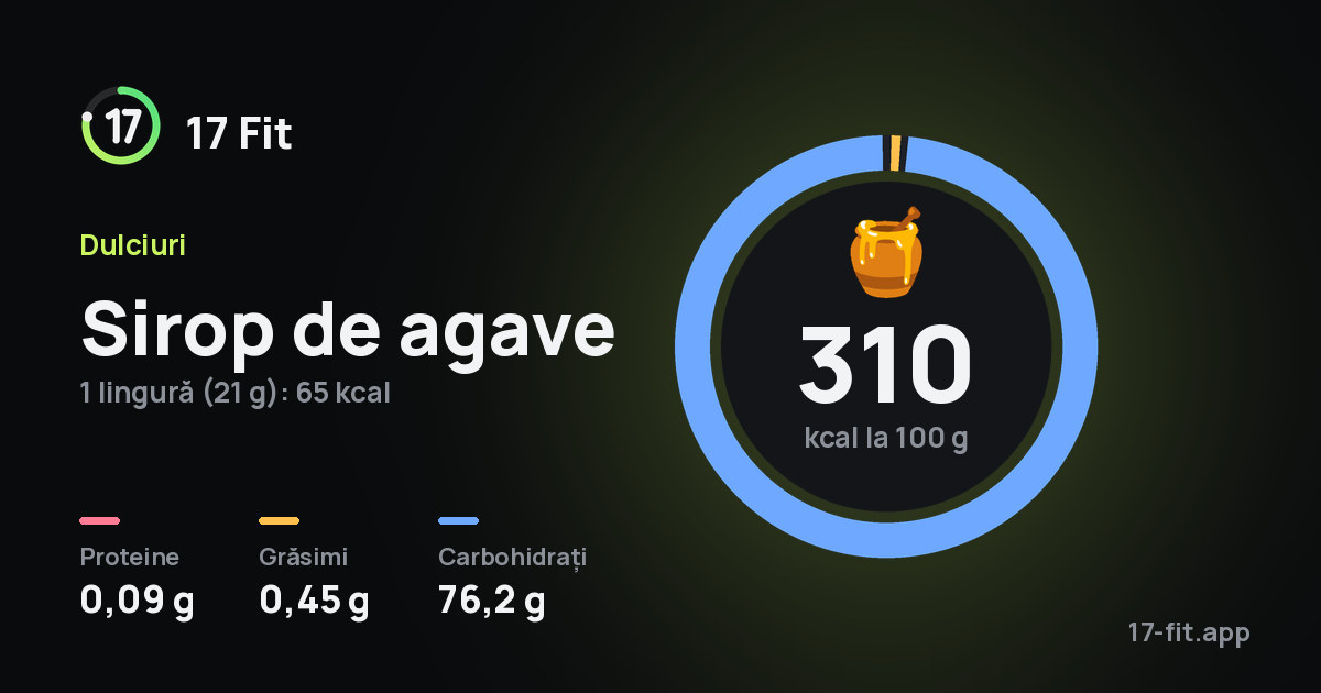 Sirop de agave: 310 kcal la 100 g, proteine 0,09 g, grăsimi 0,45 g, carbohidrați 76,2 g.