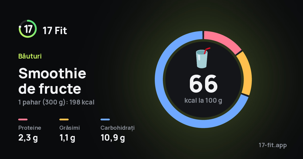 Smoothie de fructe: 66 kcal la 100 g, proteine 2,3 g, grăsimi 1,1 g, carbohidrați 10,9 g.