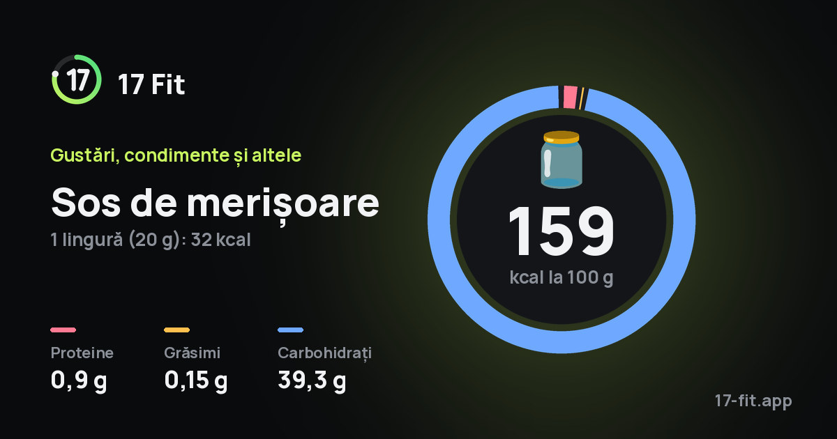 Sos de merișoare: 159 kcal la 100 g, proteine 0,9 g, grăsimi 0,15 g, carbohidrați 39,3 g.