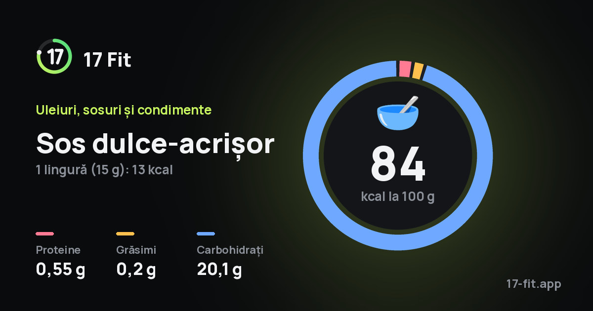 Sos dulce-acrișor: 84 kcal la 100 g, proteine 0,55 g, grăsimi 0,2 g, carbohidrați 20,1 g.
