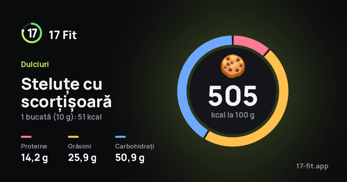 Steluțe cu scorțișoară: 505 kcal la 100 g, proteine 14,2 g, grăsimi 25,9 g, carbohidrați 50,9 g.
