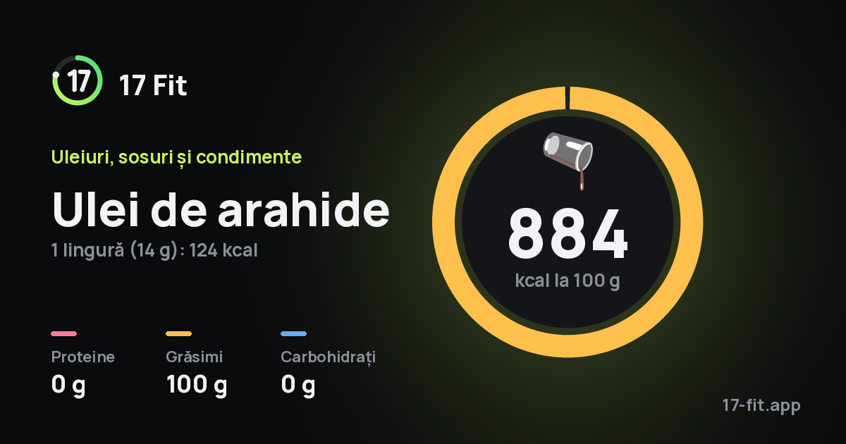 Ulei de arahide: 884 kcal la 100 g, proteine 0 g, grăsimi 100 g, carbohidrați 0 g.