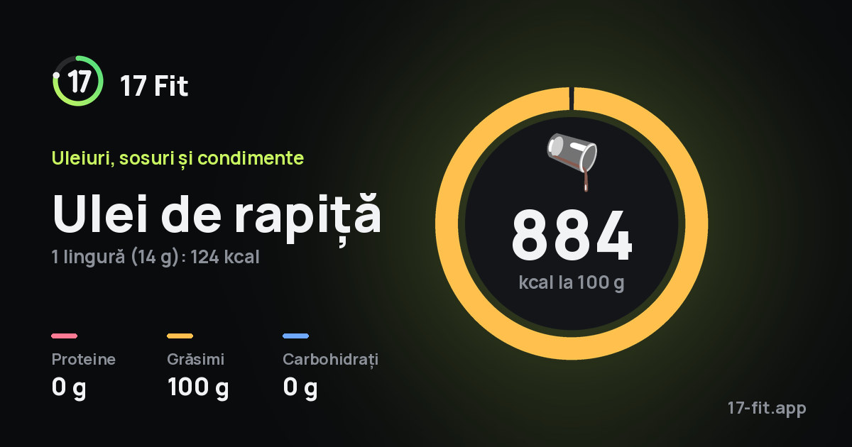 Ulei de rapiță: 884 kcal la 100 g, proteine 0 g, grăsimi 100 g, carbohidrați 0 g.