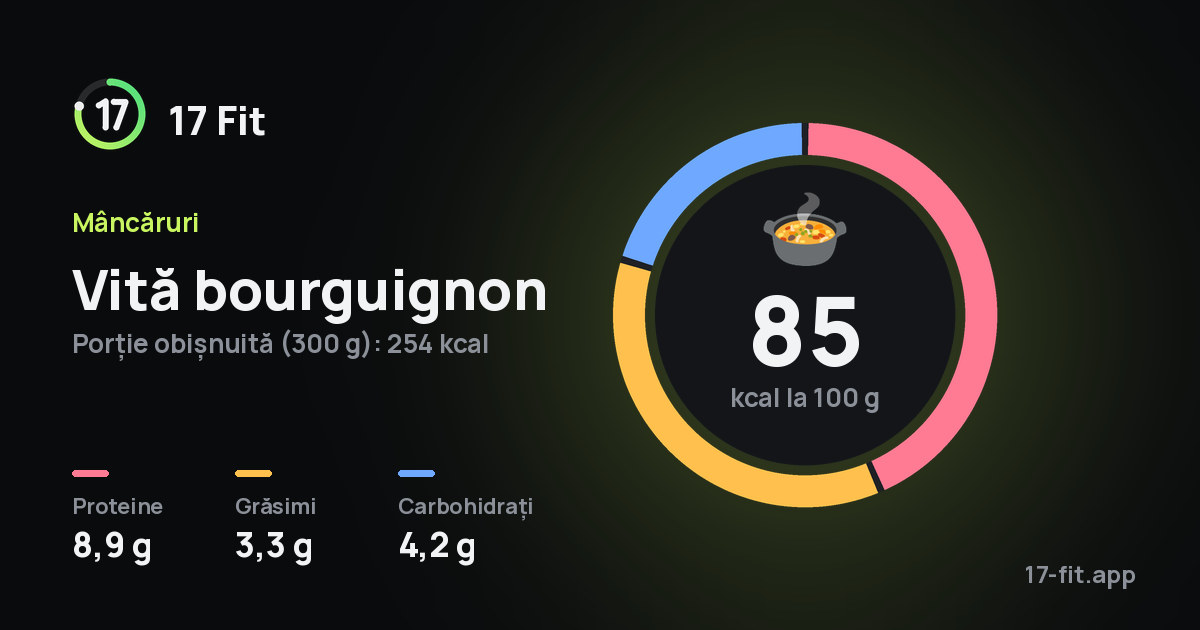 Vită bourguignon: 85 kcal la 100 g, proteine 8,9 g, grăsimi 3,3 g, carbohidrați 4,2 g.