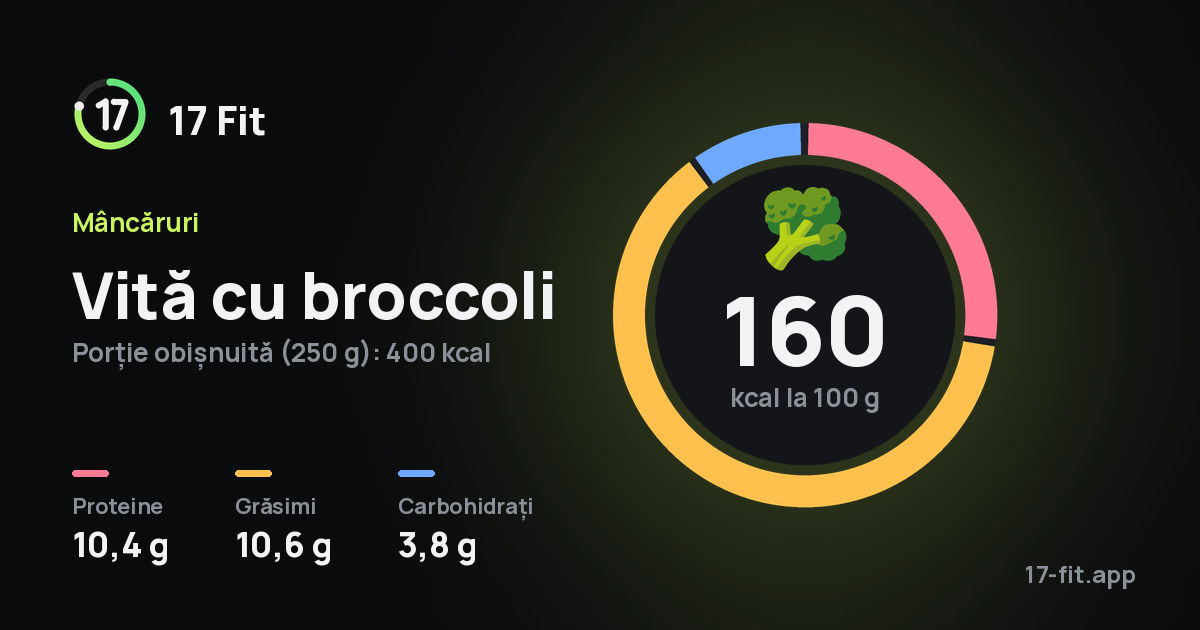 Vită cu broccoli: 160 kcal la 100 g, proteine 10,4 g, grăsimi 10,6 g, carbohidrați 3,8 g.