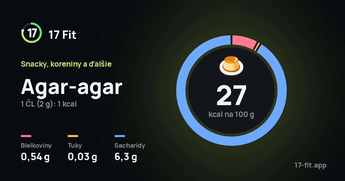 Agar-agar: 27 kcal na 100 g, bielkoviny 0,54 g, tuky 0,03 g, sacharidy 6,3 g.