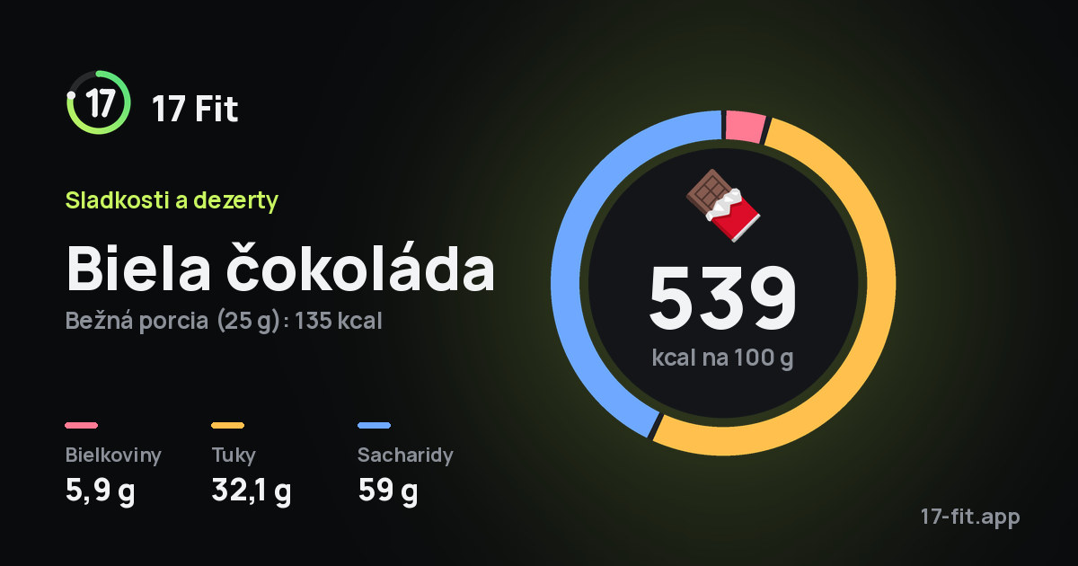 Biela čokoláda: 539 kcal na 100 g, bielkoviny 5,9 g, tuky 32,1 g, sacharidy 59 g.
