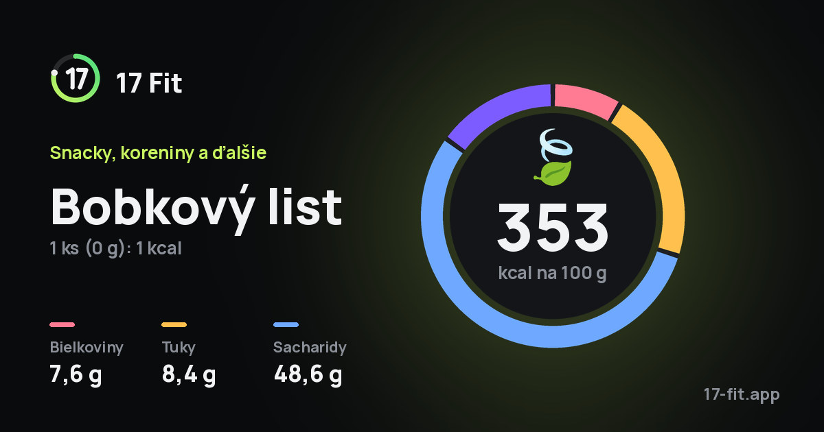 Bobkový list: 353 kcal na 100 g, bielkoviny 7,6 g, tuky 8,4 g, sacharidy 48,6 g.