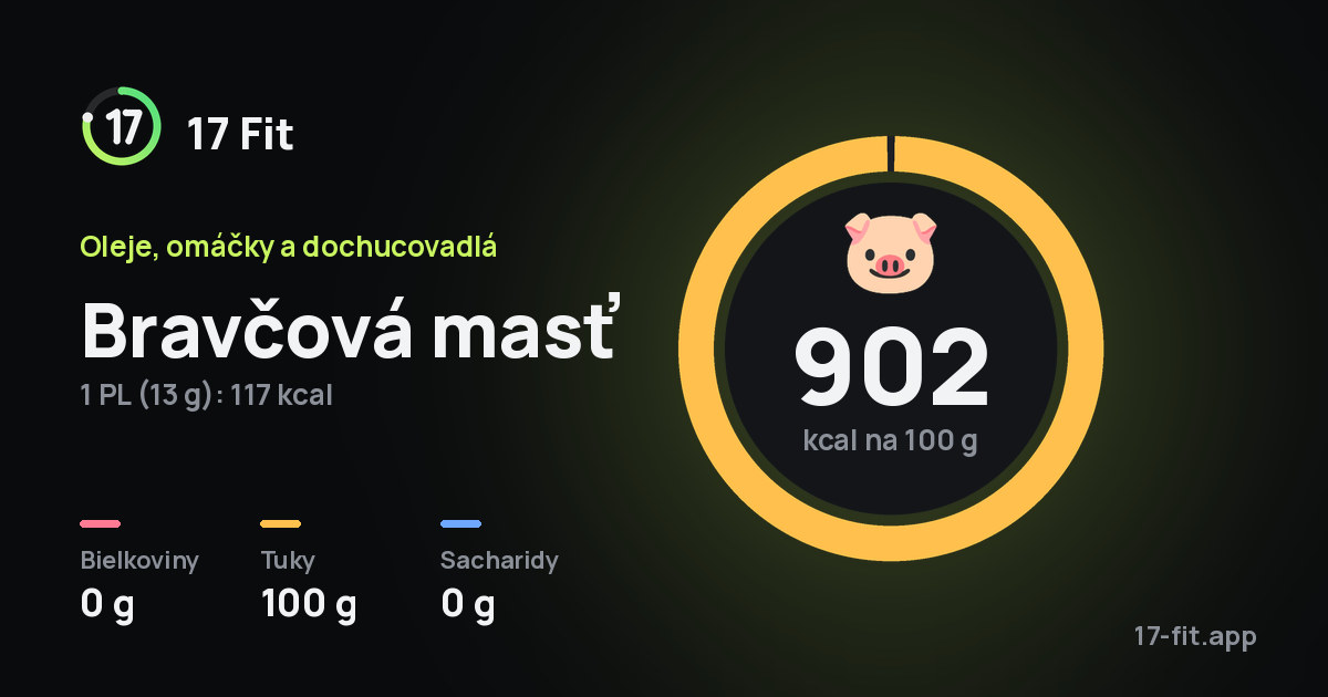 Bravčová masť: 902 kcal na 100 g, bielkoviny 0 g, tuky 100 g, sacharidy 0 g.