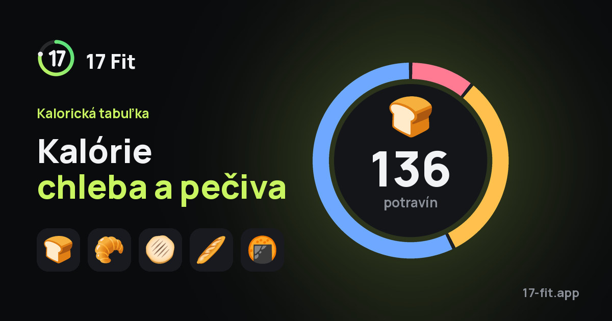 Kalórie chleba a pečiva