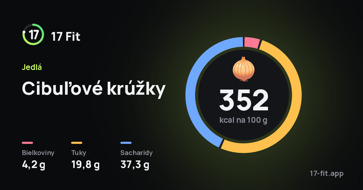Cibuľové krúžky: 352 kcal na 100 g, bielkoviny 4,2 g, tuky 19,8 g, sacharidy 37,3 g.