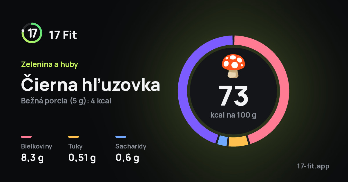 Čierna hľuzovka: 73 kcal na 100 g, bielkoviny 8,3 g, tuky 0,51 g, sacharidy 0,6 g.