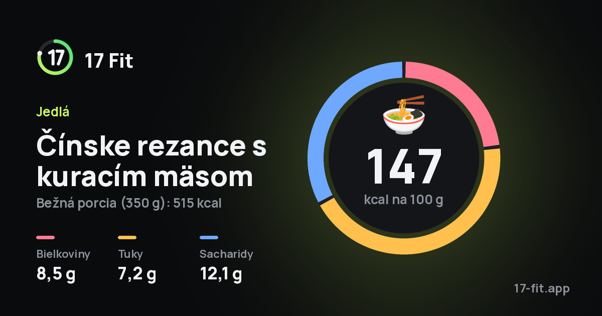 Čínske rezance s kuracím mäsom: 147 kcal na 100 g, bielkoviny 8,5 g, tuky 7,2 g, sacharidy 12,1 g.