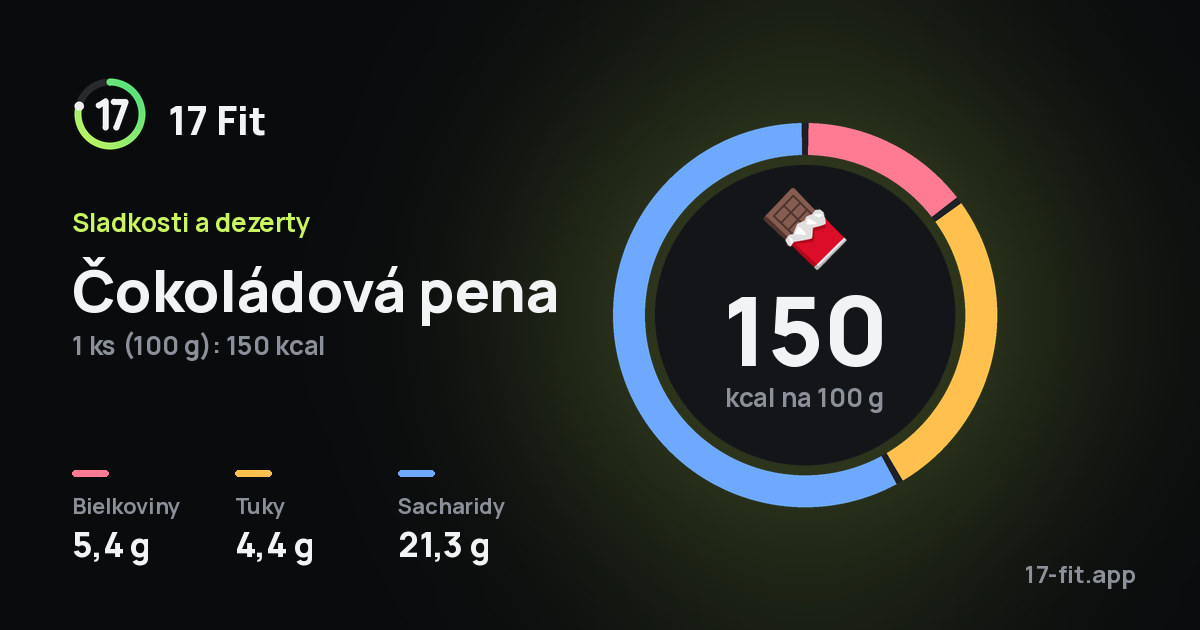 Čokoládová pena: 150 kcal na 100 g, bielkoviny 5,4 g, tuky 4,4 g, sacharidy 21,3 g.