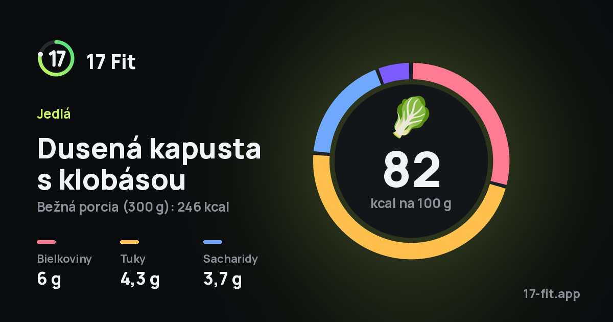 Dusená kapusta s klobásou: 82 kcal na 100 g, bielkoviny 6 g, tuky 4,3 g, sacharidy 3,7 g.