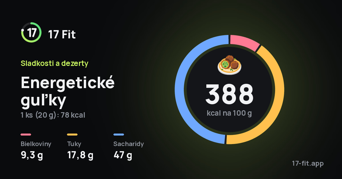 Energetické guľky: 388 kcal na 100 g, bielkoviny 9,3 g, tuky 17,8 g, sacharidy 47 g.
