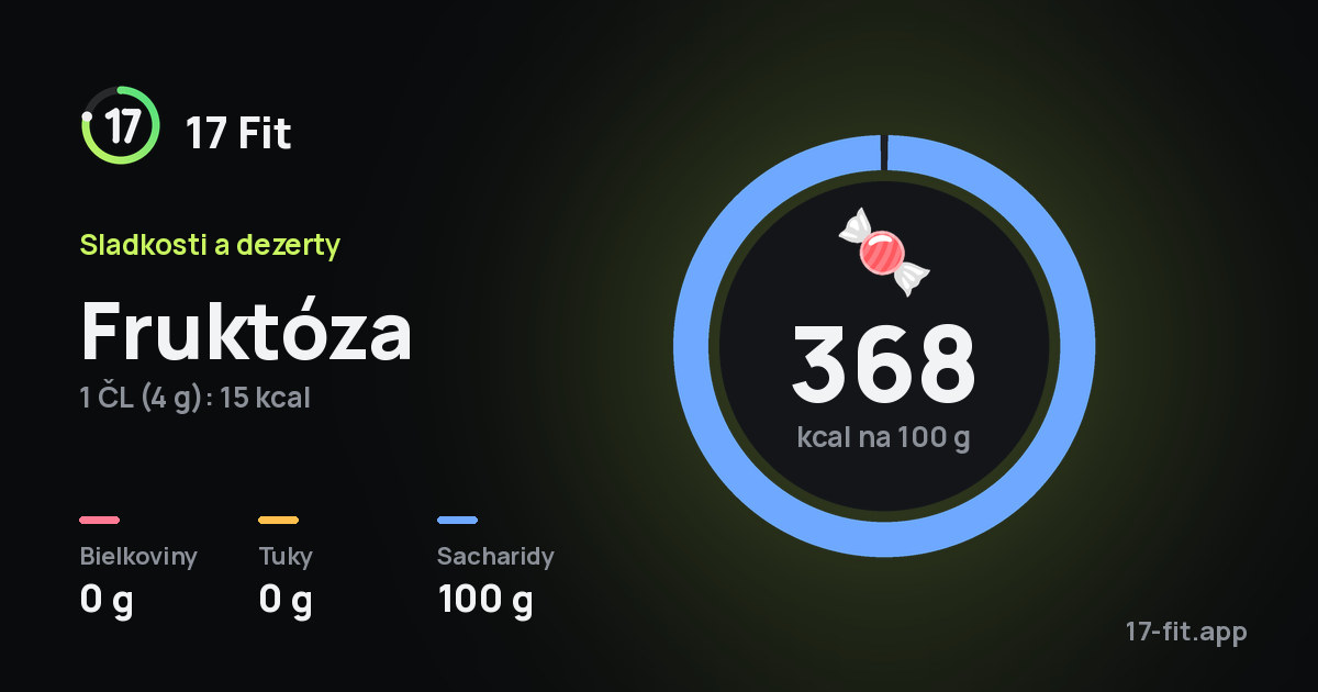 Fruktóza: 368 kcal na 100 g, bielkoviny 0 g, tuky 0 g, sacharidy 100 g.