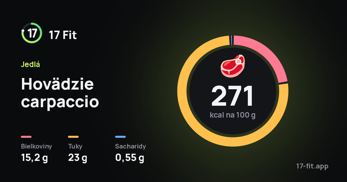 Hovädzie carpaccio: 271 kcal na 100 g, bielkoviny 15,2 g, tuky 23 g, sacharidy 0,55 g.