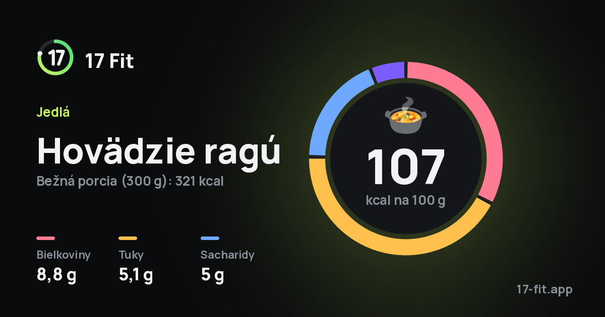 Hovädzie ragú: 107 kcal na 100 g, bielkoviny 8,8 g, tuky 5,1 g, sacharidy 5 g.