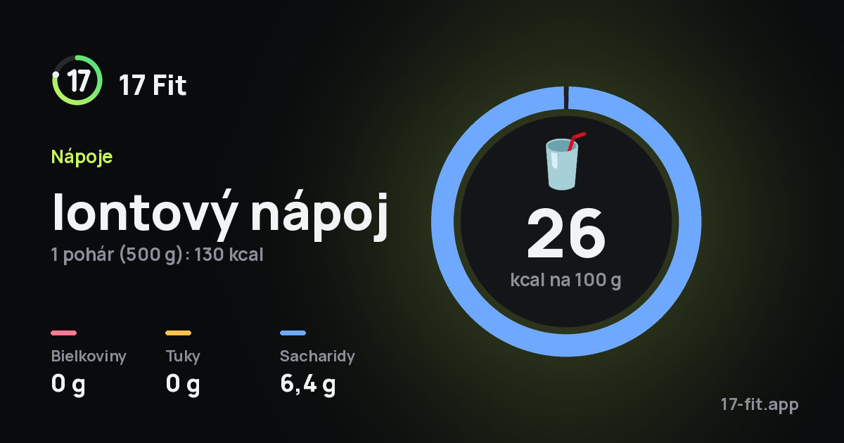 Iontový nápoj: 26 kcal na 100 g, bielkoviny 0 g, tuky 0 g, sacharidy 6,4 g.