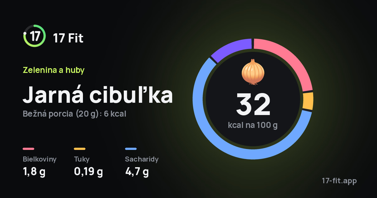 Jarná cibuľka: 32 kcal na 100 g, bielkoviny 1,8 g, tuky 0,19 g, sacharidy 4,7 g.