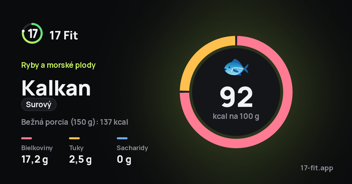 Kalkan (surový): 92 kcal na 100 g, bielkoviny 17,2 g, tuky 2,5 g, sacharidy 0 g.