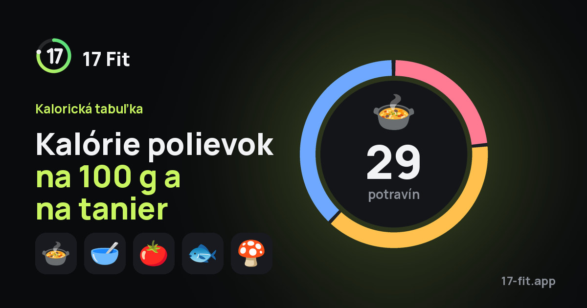 Kalórie polievok na 100 g a na tanier