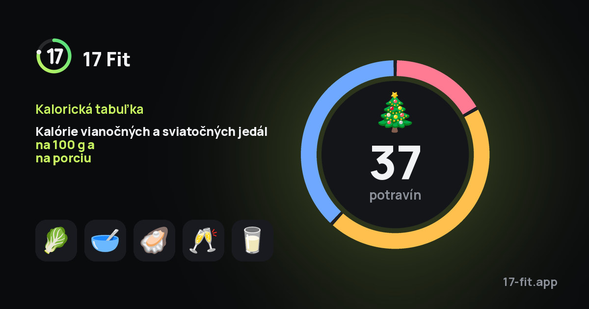 Kalórie vianočných a sviatočných jedál na 100 g a na porciu