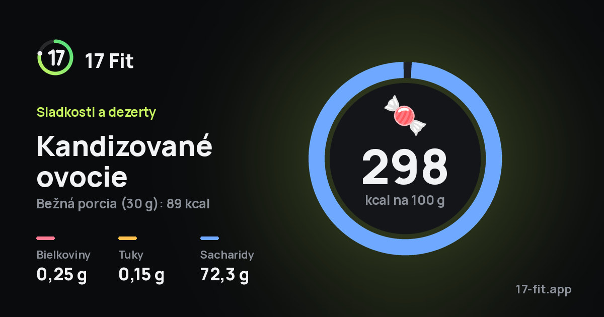 Kandizované ovocie: 298 kcal na 100 g, bielkoviny 0,25 g, tuky 0,15 g, sacharidy 72,3 g.