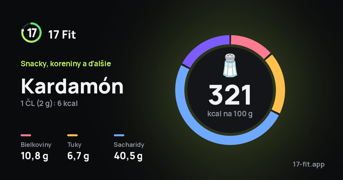 Kardamón: 321 kcal na 100 g, bielkoviny 10,8 g, tuky 6,7 g, sacharidy 40,5 g.
