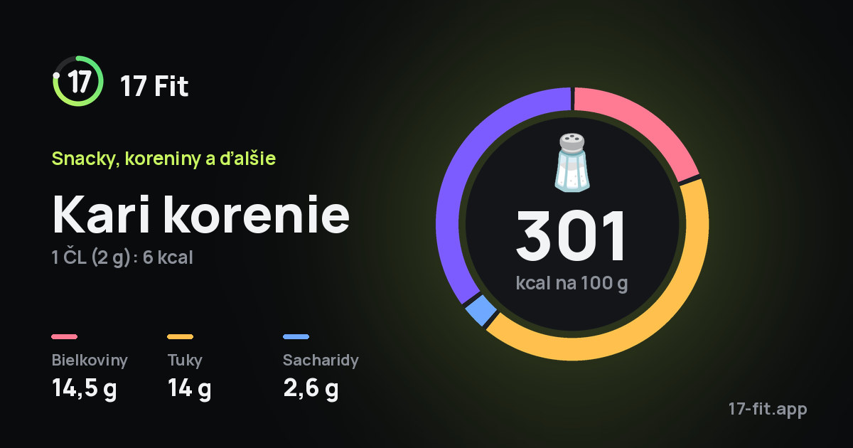 Kari korenie: 301 kcal na 100 g, bielkoviny 14,5 g, tuky 14 g, sacharidy 2,6 g.