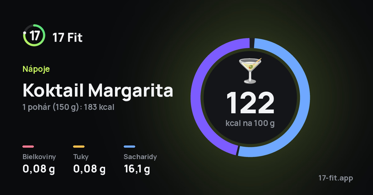 Koktail Margarita: 122 kcal na 100 g, bielkoviny 0,08 g, tuky 0,08 g, sacharidy 16,1 g.