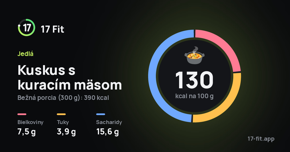 Kuskus s kuracím mäsom: 130 kcal na 100 g, bielkoviny 7,5 g, tuky 3,9 g, sacharidy 15,6 g.