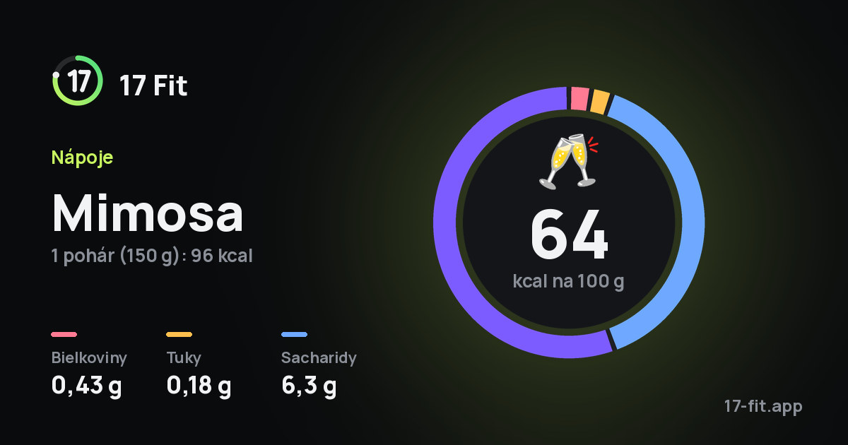Mimosa: 64 kcal na 100 g, bielkoviny 0,43 g, tuky 0,18 g, sacharidy 6,3 g.