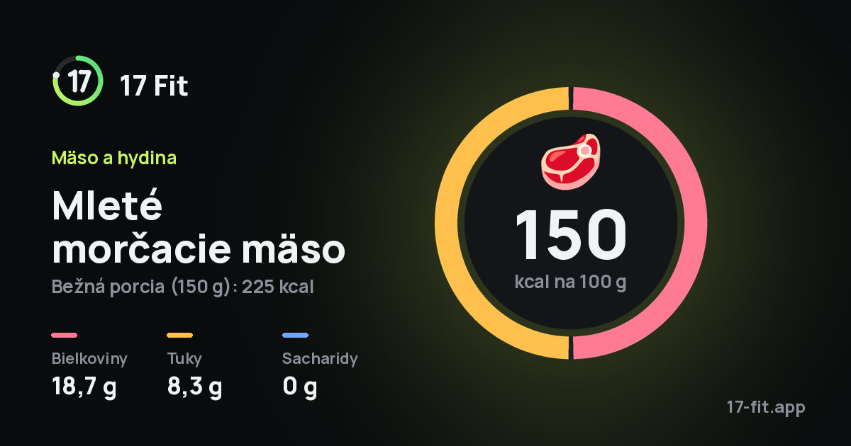 Mleté morčacie mäso: 150 kcal na 100 g, bielkoviny 18,7 g, tuky 8,3 g, sacharidy 0 g.
