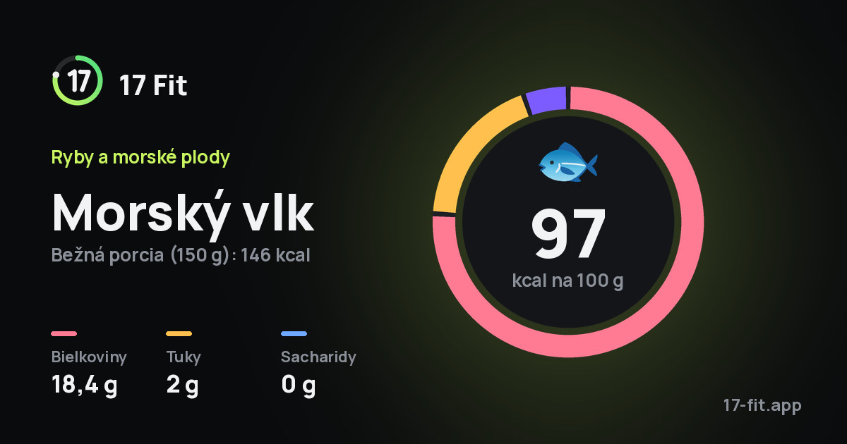 Morský vlk: 97 kcal na 100 g, bielkoviny 18,4 g, tuky 2 g, sacharidy 0 g.