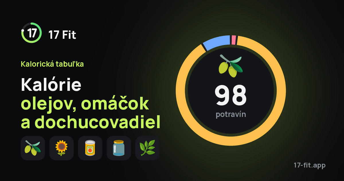 Kalórie olejov, omáčok a dochucovadiel