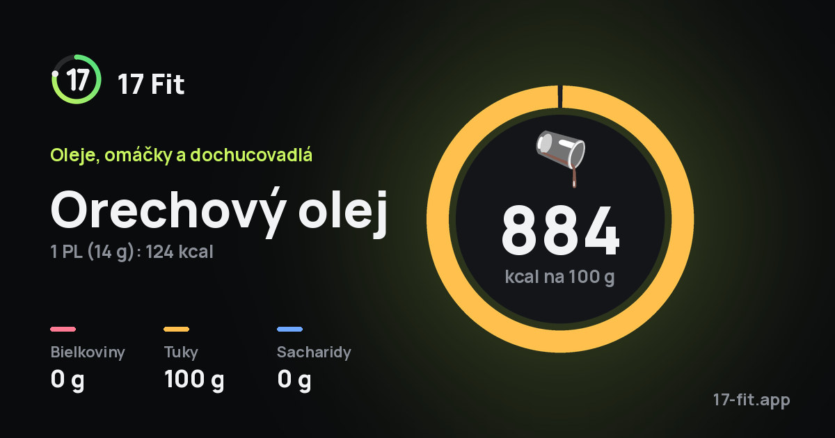 Orechový olej: 884 kcal na 100 g, bielkoviny 0 g, tuky 100 g, sacharidy 0 g.